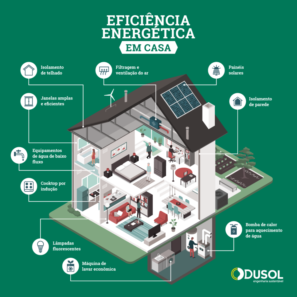 energia-solar-residencial-infografico