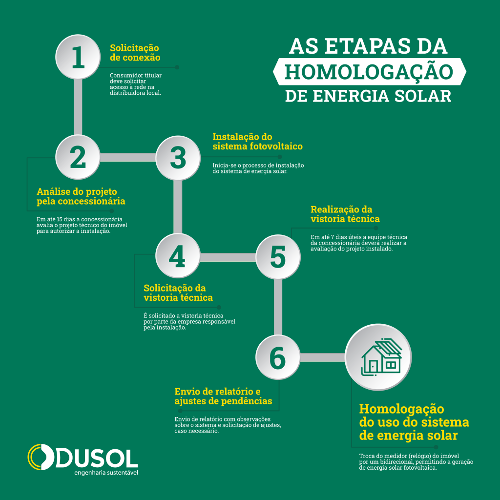 infográfico-homologação-energia-solar